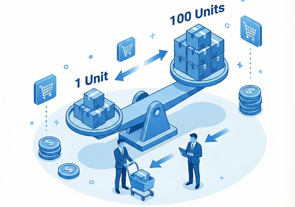 Low MOQ Flexibility for Small and Medium Sellers