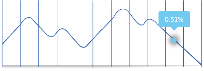 Dispute Rate Graph 