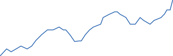 TikTok Product Growth Index