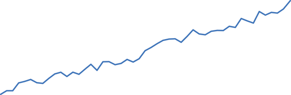 Amazon Bestseller Sales Momentum